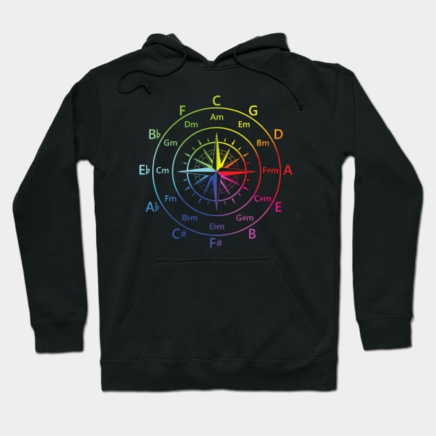 Circle of Fifths Old Compass Style Color Wheel Hoodie by nightsworthy